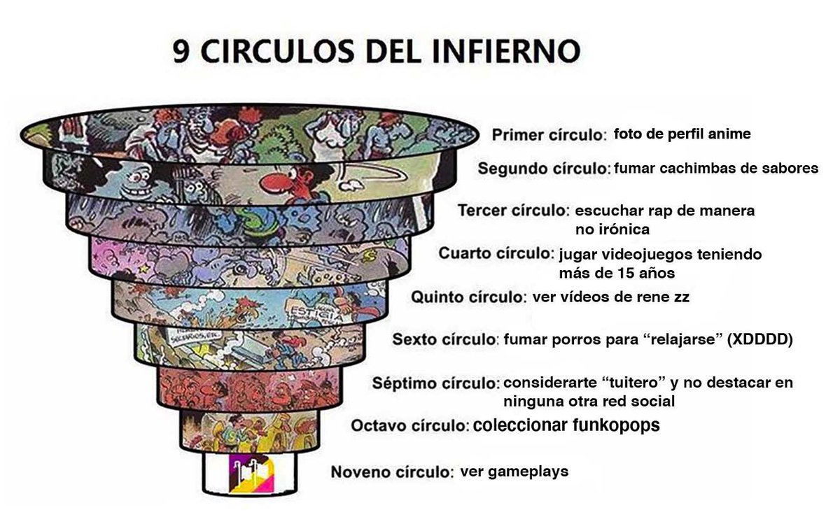 Últimamente he sido criticado por mi posicionamiento respecto a ciertas cosas. Lejos de retractarme, me he tomado la molestia de hacer este chart para ver qué opináis 🙏