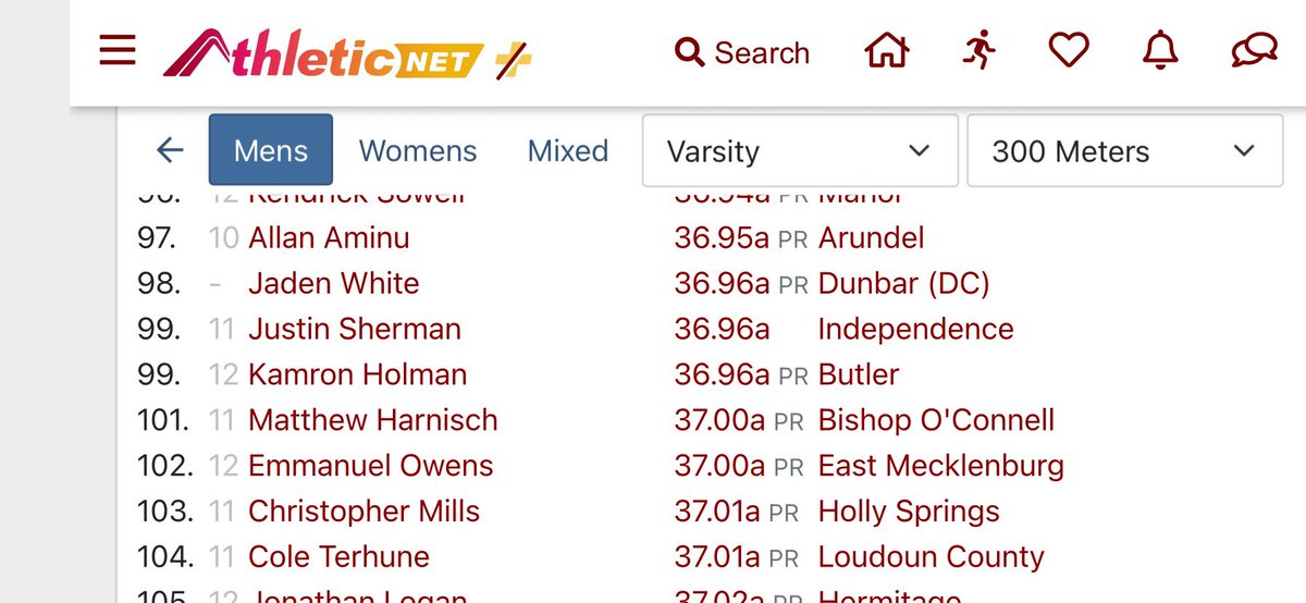 unexpected_kam's tweet image. I was able to participate in the VA showcase this weekend. I want to thank everyone that donated to allow me to be able to attend.
55m- 6.77
300m - 36.96 (PR)