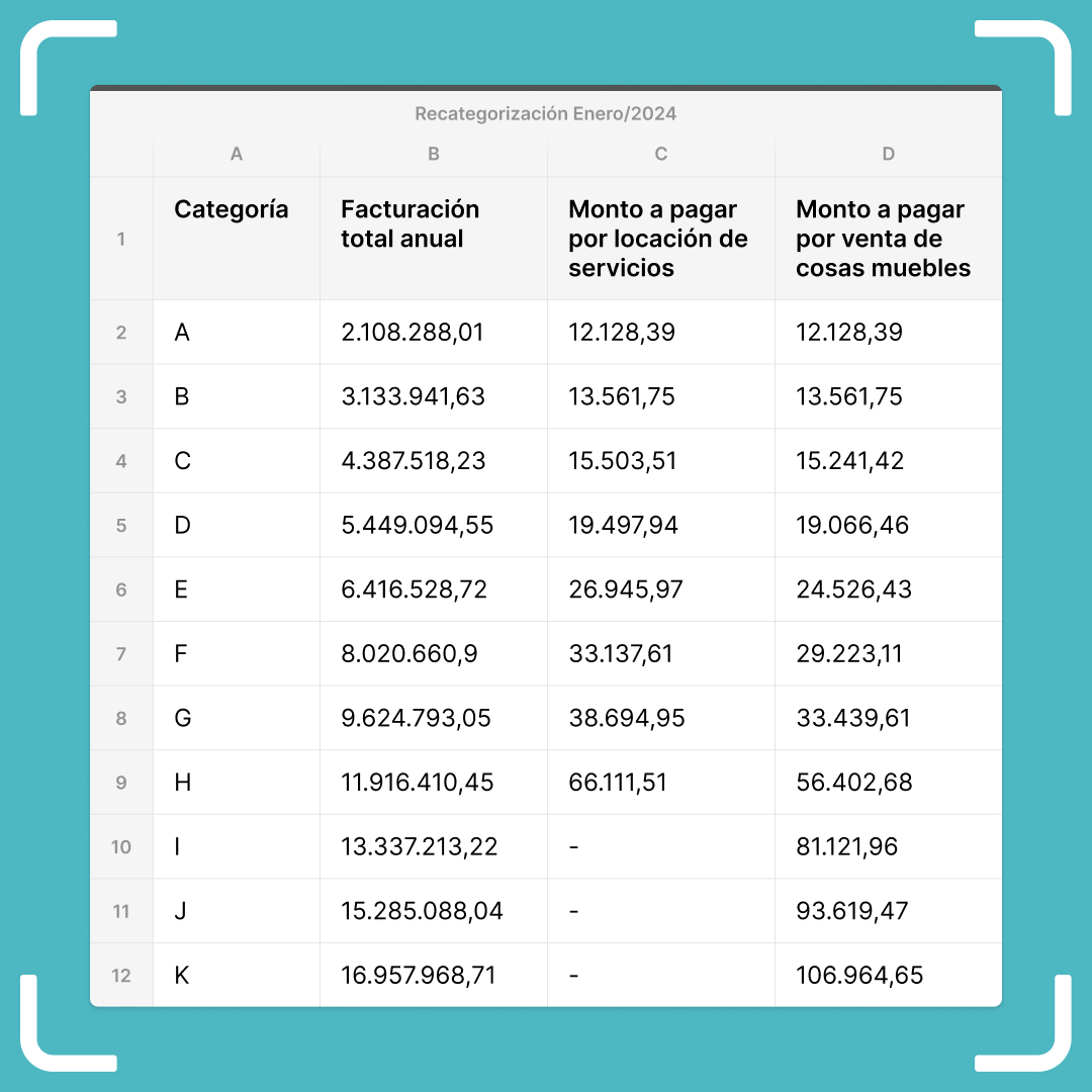 FactorialCoop's tweet photo. Si tenés dudas sobre tu recategorización escribinos a contable@factorial.coop.ar https://t.co/dYBSw9JtRy