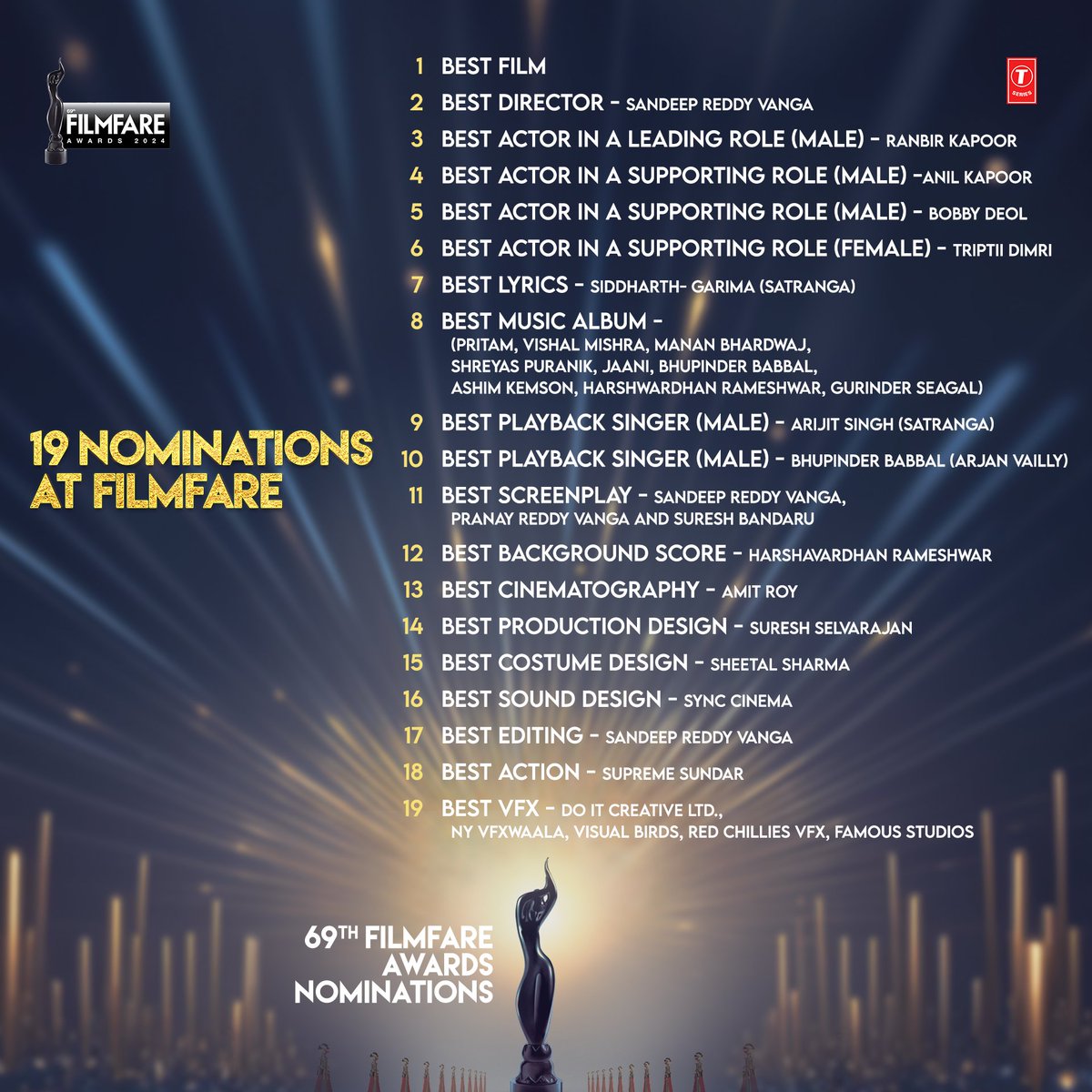 #Animal Secures 19 nominations at the 69th Filmfare Awards 2024 🤙🏼

#AnimalInCinemasNow 
#AnimalHuntBegins #BloodyBlockbusterAnimal #AnimalTheFilm 

@AnimalTheFilm @AnilKapoor #RanbirKapoor @iamRashmika @thedeol @tripti_dimri23
@imvangasandeep #BhushanKumar @VangaPranay