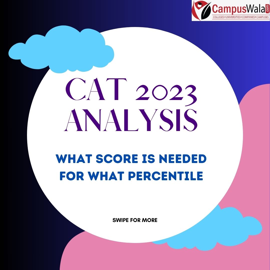 CampusWala's tweet photo. CAT 2023 ANALYSIS
SCORE VS PERECNTILE
.
.
.
.
.
#Trendingpostnow #catscore #analysis #ScoreAnalysis #campuswala #ScorevsPercentile #cat23 #marksheet #ninetypercent #catexamstips https://t.co/FmzZr4aF32