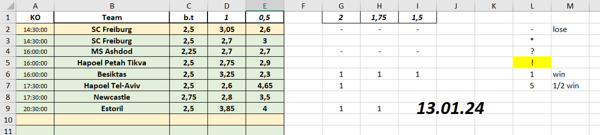 168Tips's tweet image. 📈INVESTMENTS🧮
Jan: 7 days, 23 units profit, 93 units bets, 24.73% ROI

12.01: 3+/0- 
13.01: 6+/6-
14.01: 5+/9-

-for 1% = -1% 
-for 5% = -5% 
-for 2.5% = -2.5% 
-for 3.3% = -3.3% 
-for 4% = -4% 

🔽🔽all records🔽🔽
docs.google.com/spreadsheets/d…