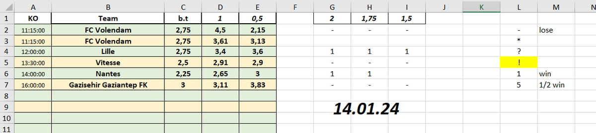 168Tips's tweet image. 📈INVESTMENTS🧮
Jan: 7 days, 23 units profit, 93 units bets, 24.73% ROI

12.01: 3+/0- 
13.01: 6+/6-
14.01: 5+/9-

-for 1% = -1% 
-for 5% = -5% 
-for 2.5% = -2.5% 
-for 3.3% = -3.3% 
-for 4% = -4% 

🔽🔽all records🔽🔽
docs.google.com/spreadsheets/d…