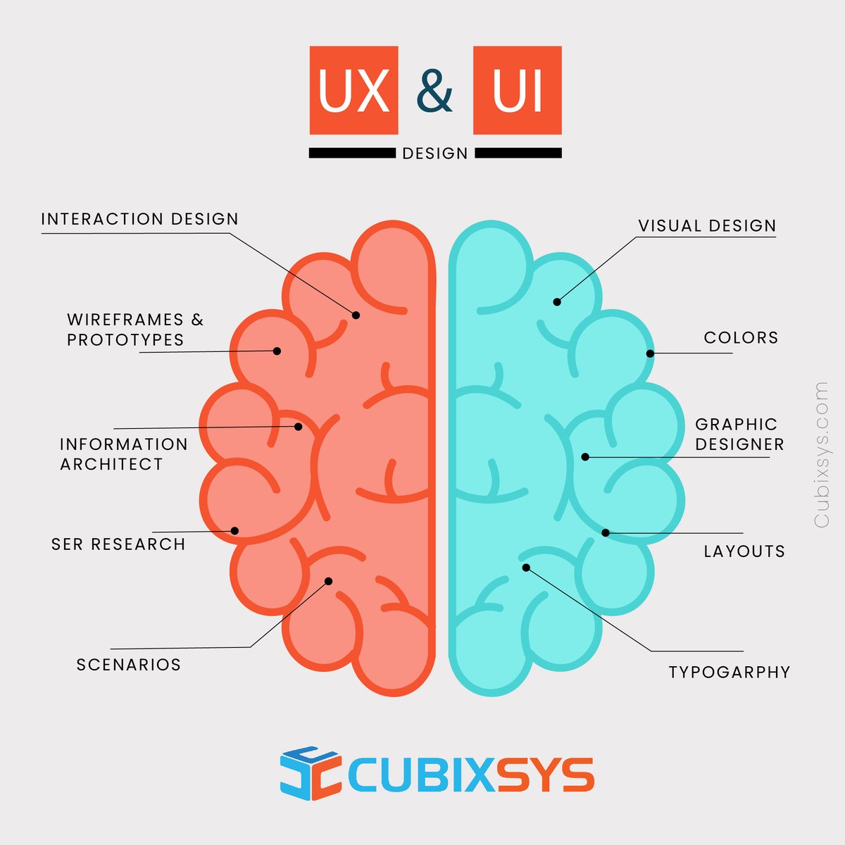 cubixsys's tweet photo. 🎨 Elevate your digital experience with Cubixsys UI/UX expertise! Our design philosophy combines aesthetics and functionality to create seamless, user-centric interfaces. 💻✨
#CubixsysUIUX #DesignInnovation #UserExperience #cubixsys #appdesign #itcompany #ExploreAI #appdevelop https://t.co/BWAEMy4bOq