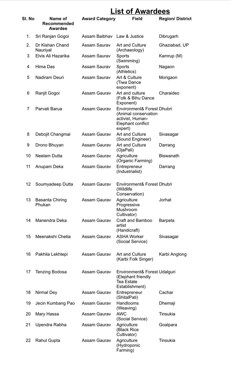 CMOfficeAssam's tweet photo. HCM Dr @himantabiswa today announced the names of esteemed awardees of Assam State Civilian Awards 2024. 

The Government of Assam extends its heartiest congratulations and gratitude to all the awardees. https://t.co/nsE7Oby7jz
