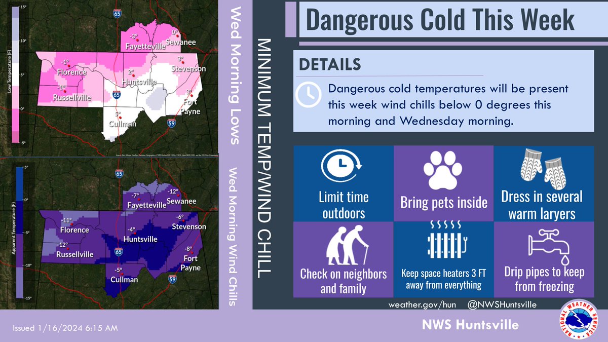 [6:16 AM] Dangerously cold temperatures will persist through much of the week, but the coldest will be between now and tomorrow morning. Please bundle up if headed outdoors and take steps to protect people, pets, plants, and pipes! #HUNwx