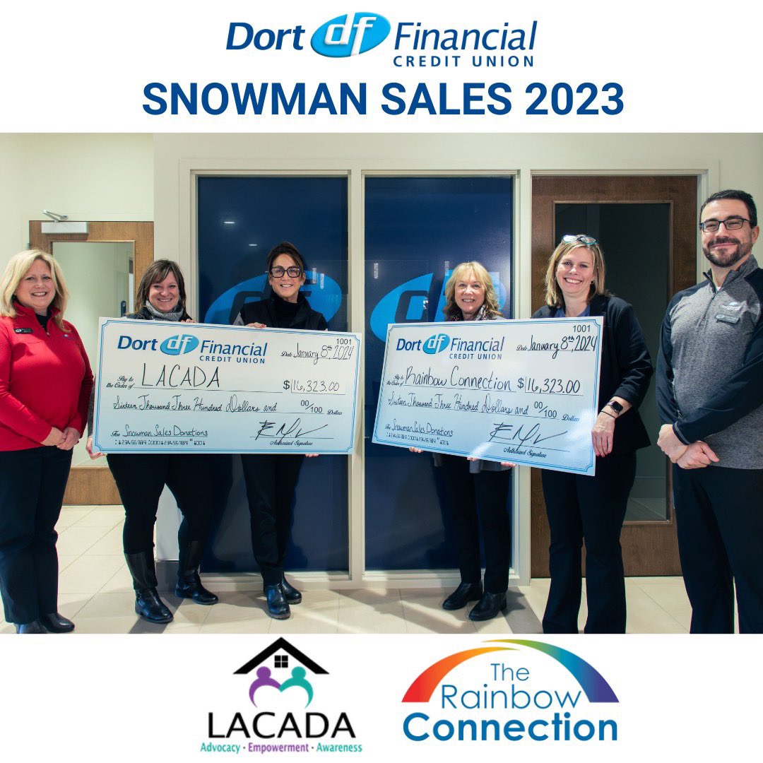 We are feeling so thankful 🙌 for our credit union members! During the 2023 Snowman Sales campaign our members and team members helped us raise $32,646 for local charity organizations LACADA and Rainbow Connection! 💙