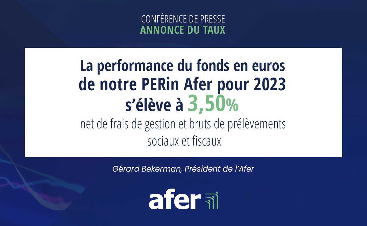afer_asso's tweet image. La performance du fonds en euros de notre PERin Afer pour 2023 s’élève à 3,50% net de frais de gestion et bruts de prélèvements sociaux et fiscaux
 #Afer #TauxAfer #TauxAfer2023 #Perin