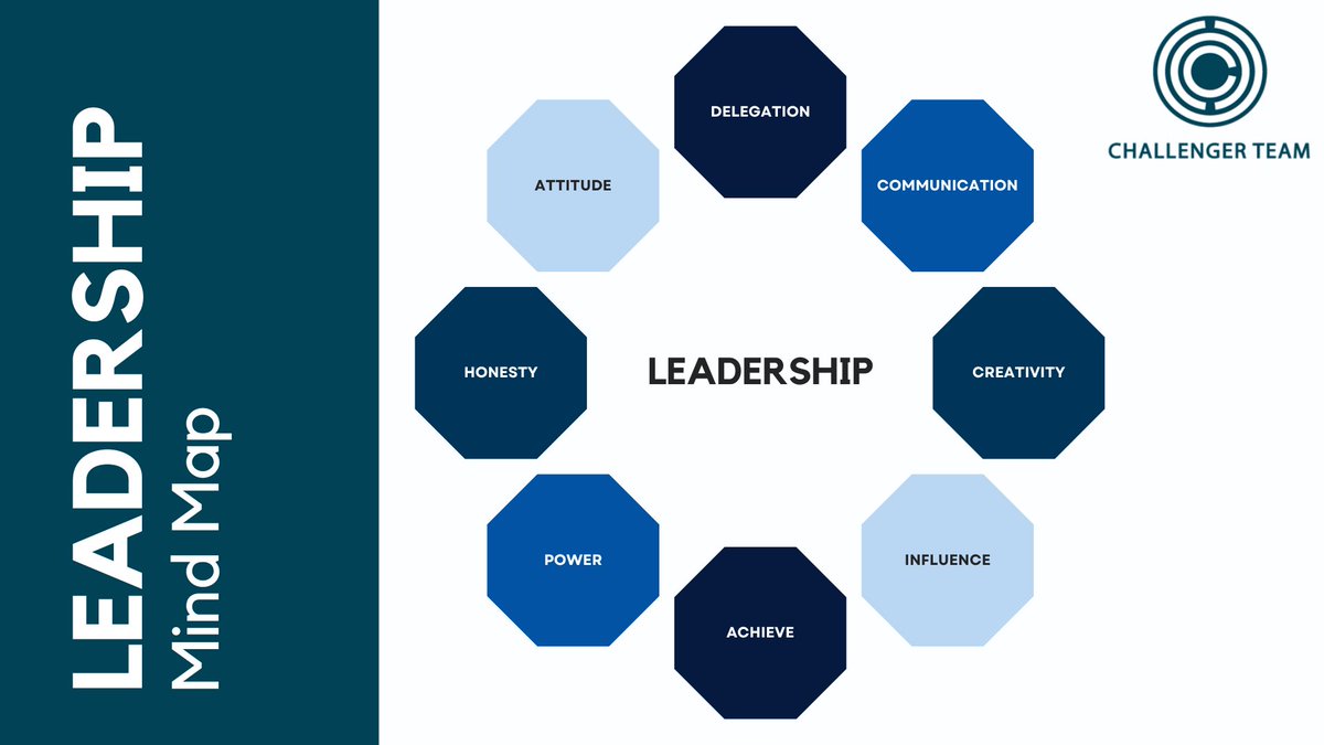 In a rapidly evolving world, leadership excellence hinges on a unique blend of empowerment,#effectivecommunication #innovativethinking, #impactfulinfluence, #integrity, and #positive_optimism. #Effectiveleadership is a collective embodiment of essential qualities
#challengerteam