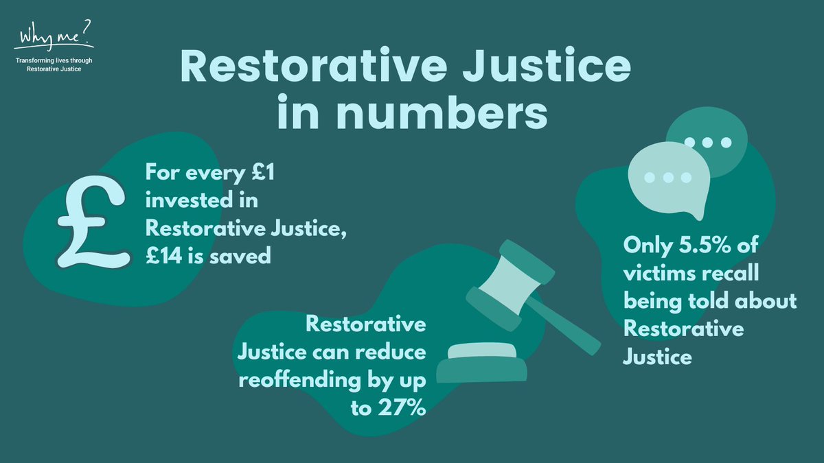 Why me? (@whymeuk) on Twitter photo Restorative Justice can be transformative to the lives of people affected by crime, did you know... Restorative Justice can be transformative to the lives of people affected by crime, did you know...
