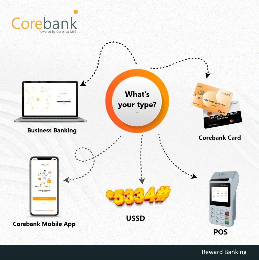 CoreBankNG's tweet photo. It’s everything for us! Carry out your banking transactions effortlessly using any of our self-service channels.

#corebank #corebankng #corestepmfb #rewardbanking #cards #pos #ussd #mobileapp #businessbanking #product #service #productdesign https://t.co/uJCycrMEvB