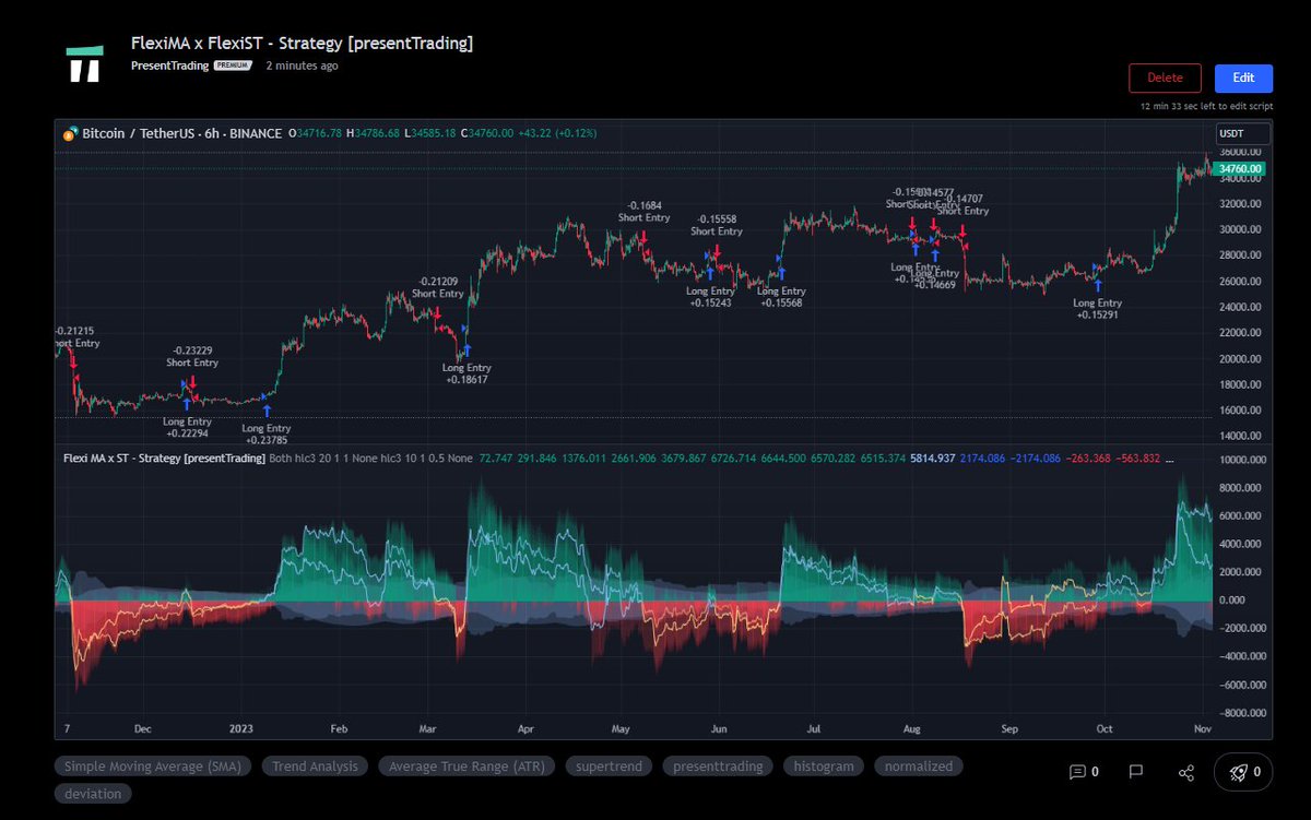 MathsTrading's tweet photo. Here’s a sneak peek, 

what’s being released this time is a mix of two previous strategies:

FlexiMA x FlexiST - Strategy [presentTrading]

#presentTrading
#tradingstrategy  #TradingView https://t.co/AkM35EWM3b