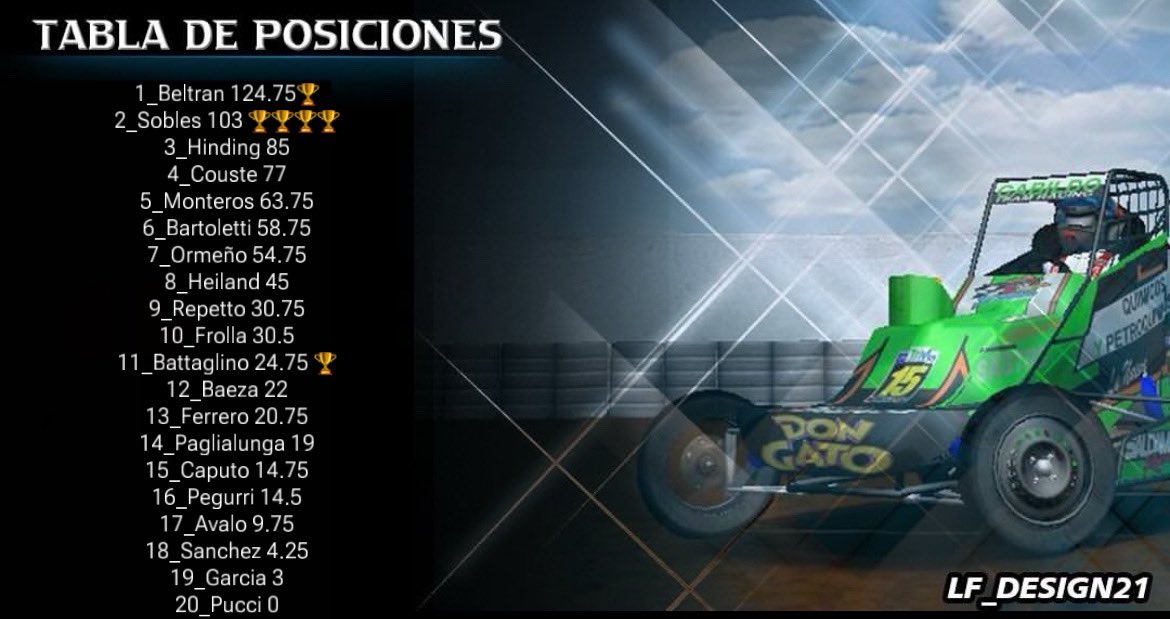 srmtorneomidget's tweet image. Cumplida las 6 fechas regulares, la general queda así: