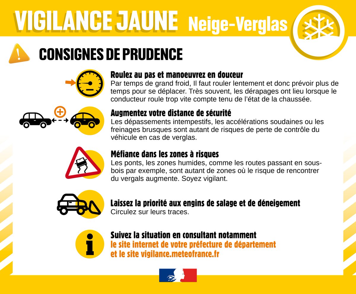 Circulation | ⚠️❄️
Le #Morbihan est placé en #vigilance jaune neige-verglas (niveau 2/4) à partir de 16h ce mardi 16 janvier 2024 et jusqu’à minuit cette nuit. On vous rappelle quelques consignes à observer 👇vigilance.meteofrance.fr/fr/morbihan