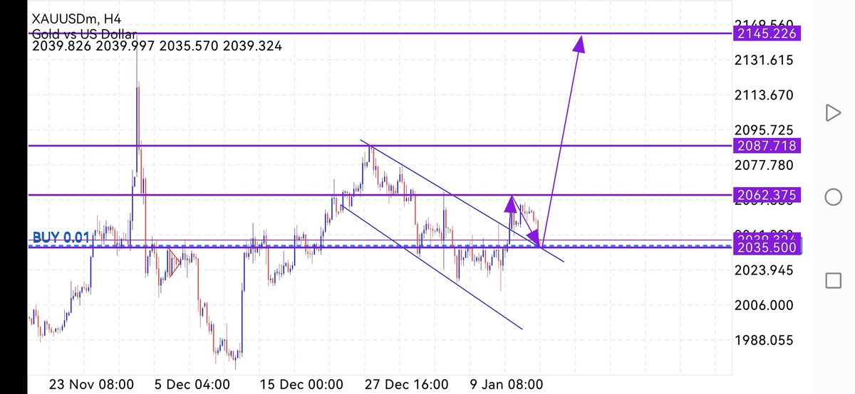 #XAUUSD
H4