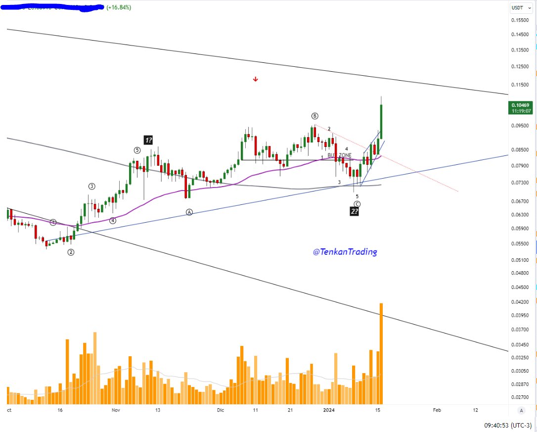 TenkanTrading's tweet photo. 📢 #EstudiandoConTenkan

+16% hoy

Esto y mucho mas en telegram.

Porque aprender de mercados no solo es ver velas. 

Este gestionar la paciencia y tener la templanza para evaluar los contextos. https://t.co/tiyGEivCJu