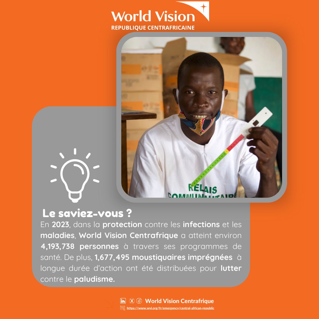 Notre #impact en 2023

+4 millions de personnes ont été touchées grâce à nos programmes de santé et 1,6 million de #moustiquaires imprégnées à longue durée d'action ont été distribuées pour lutter contre le #paludisme

#WorldVisionCentrafrique #HealthImpact #MalariaPrevention