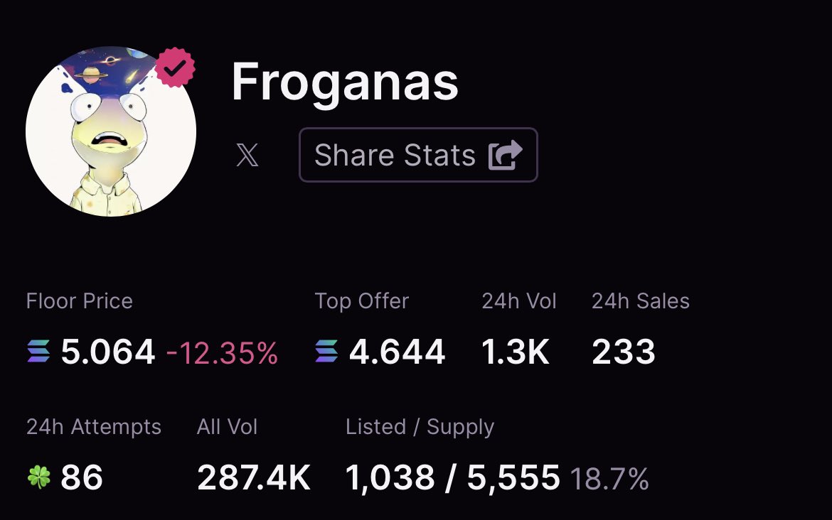 looks_rekt's tweet photo. Giving away 1x Froganas NFT 🐸

To enter:
Drop your $SOL wallet👇
Like &amp; retweet ✅
Follow with 🔔

~ 24 hours ⏰ https://t.co/792asC825B
