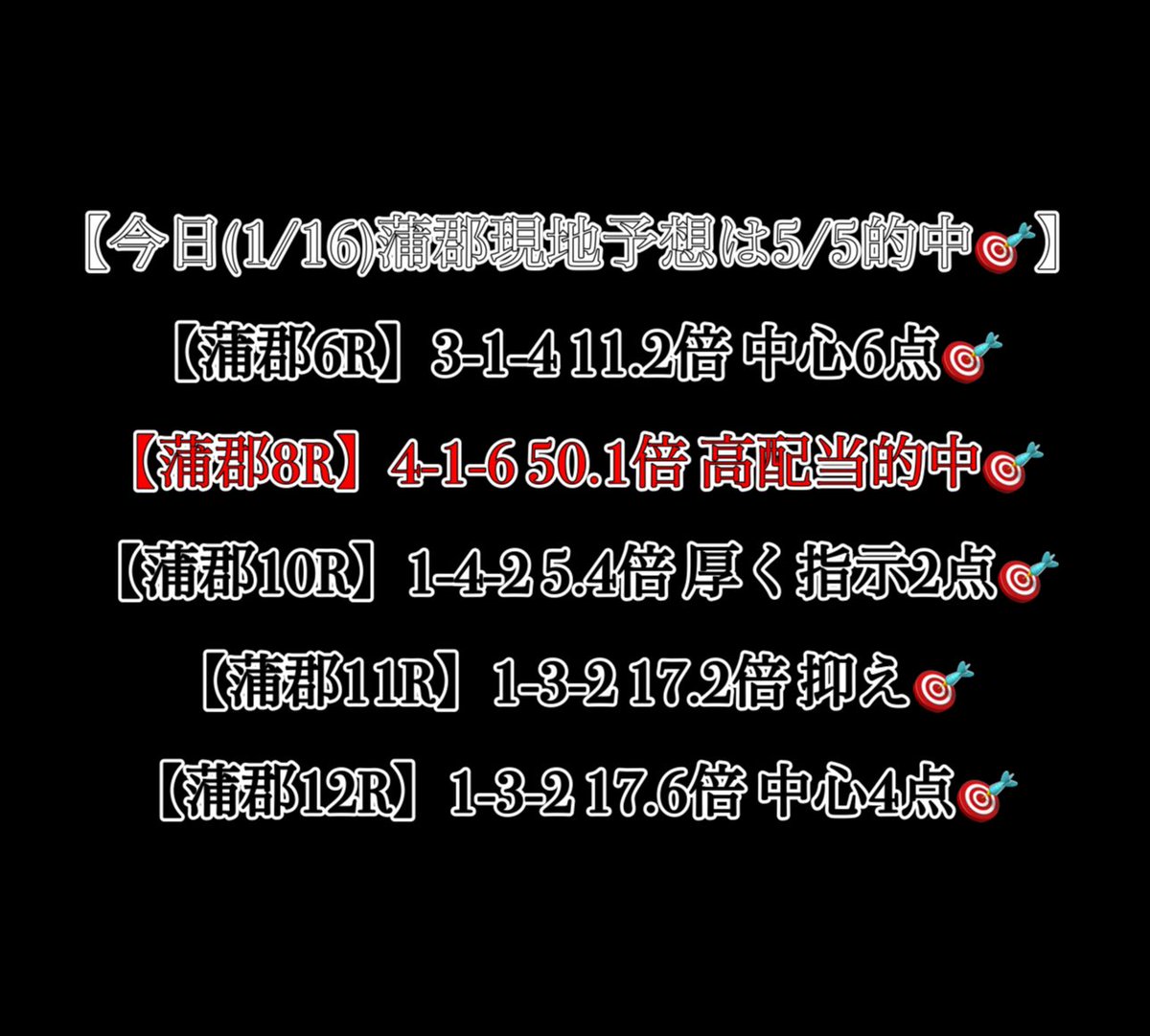 jeisonsensei's tweet photo. 【蒲郡パーフェクト的中🎯】

【今日(1/16)蒲郡現地予想は5/5的中🎯】

【蒲郡8R】4-1-6 50.1倍 高配当的中🎯

今節の初日も7/7パーフェクト的中🎯

なんと今節2回目のパーフェクト的中🎯

この投稿『いいね』『RP』
@jeisonsensei フォローで…

PayPay10,000✖️？名様にプレゼント！ https://t.co/CKLCL3COAe
