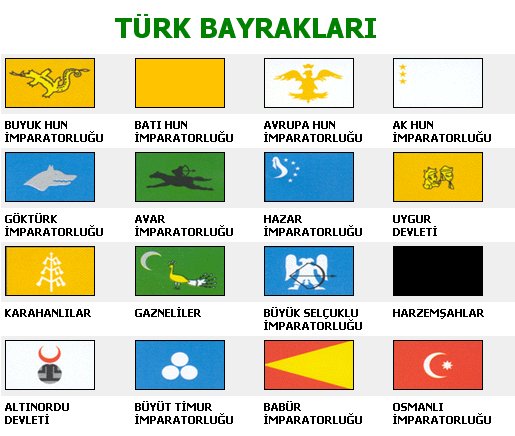 Han__Batur's tweet photo. Sizin rahatsız olduğunuz  bayraklardan biz gurur duyuyoruz. Bu bayraklardan ancak vatan hainleri rahatsız olurlar. #Türk #Göktürk https://t.co/0XhOvvXtHY