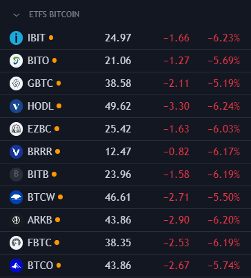 Bitcoin ETFs: (Source: Trading View)