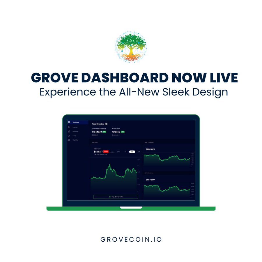 dad_badd's tweet photo. #GroveCoin #GRV The Dashboard Has finally arrived
https://t.co/Q0b0ajZKYm
#GroveGreenArmy #GroveVisaCard #GroveOasis
#GroveCoin #GroveKeeper #GroveSwap #GroveBlockchain #GroveEcosystem https://t.co/OBEaZ6ToI3