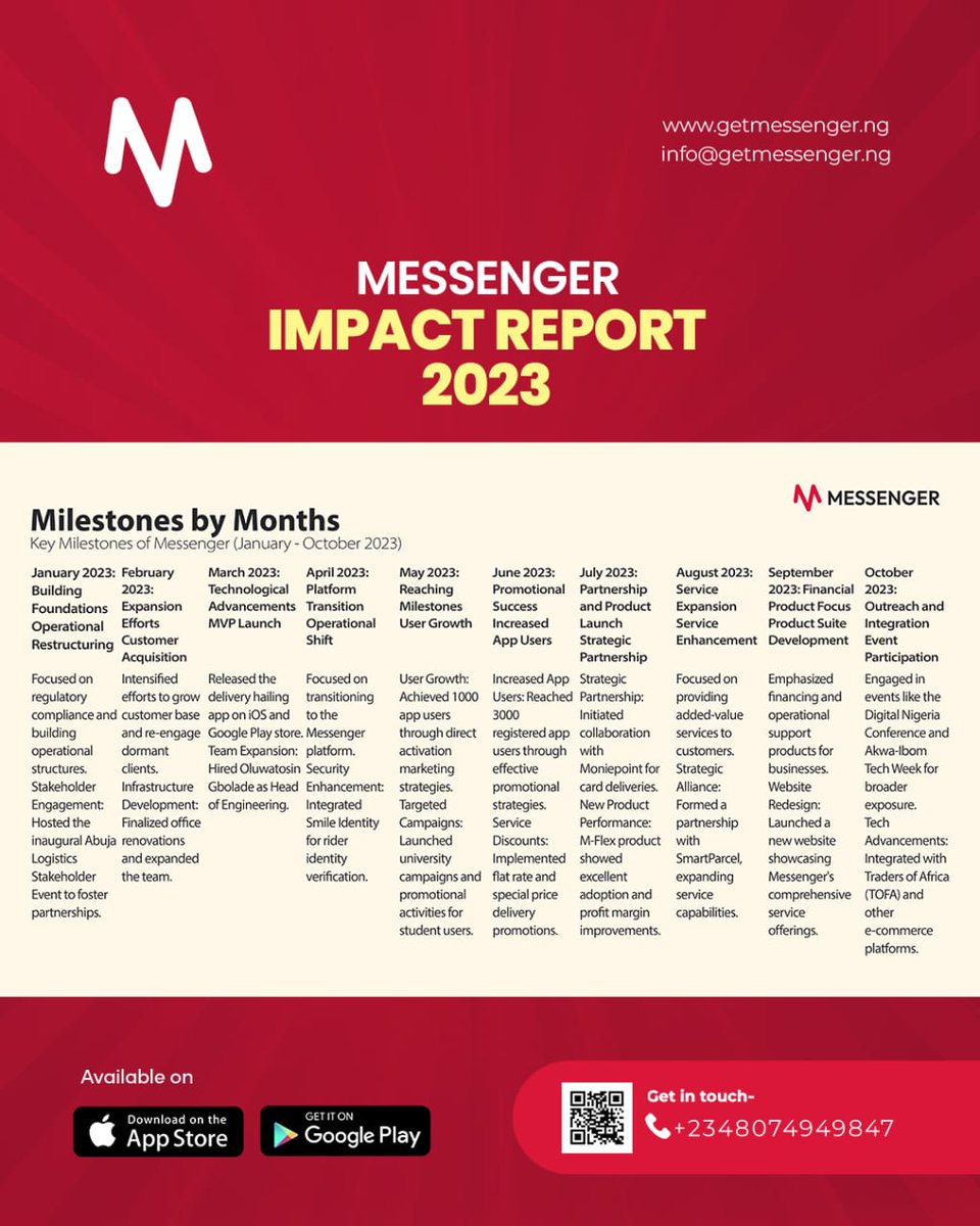 Messenger.ng tweet media