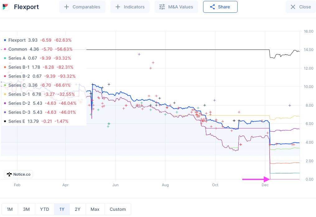 Notice.co tweet media