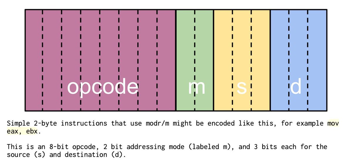 0xor0ne's tweet photo. Nice short reading on Intel Reptar (CVE-2023-23583) vulnerability by @taviso

https://t.co/rzd31qBT6l

#cpu #cybersecurity https://t.co/tNIOlfzLn2