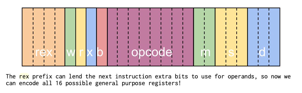 0xor0ne's tweet photo. Nice short reading on Intel Reptar (CVE-2023-23583) vulnerability by @taviso

https://t.co/rzd31qBT6l

#cpu #cybersecurity https://t.co/tNIOlfzLn2