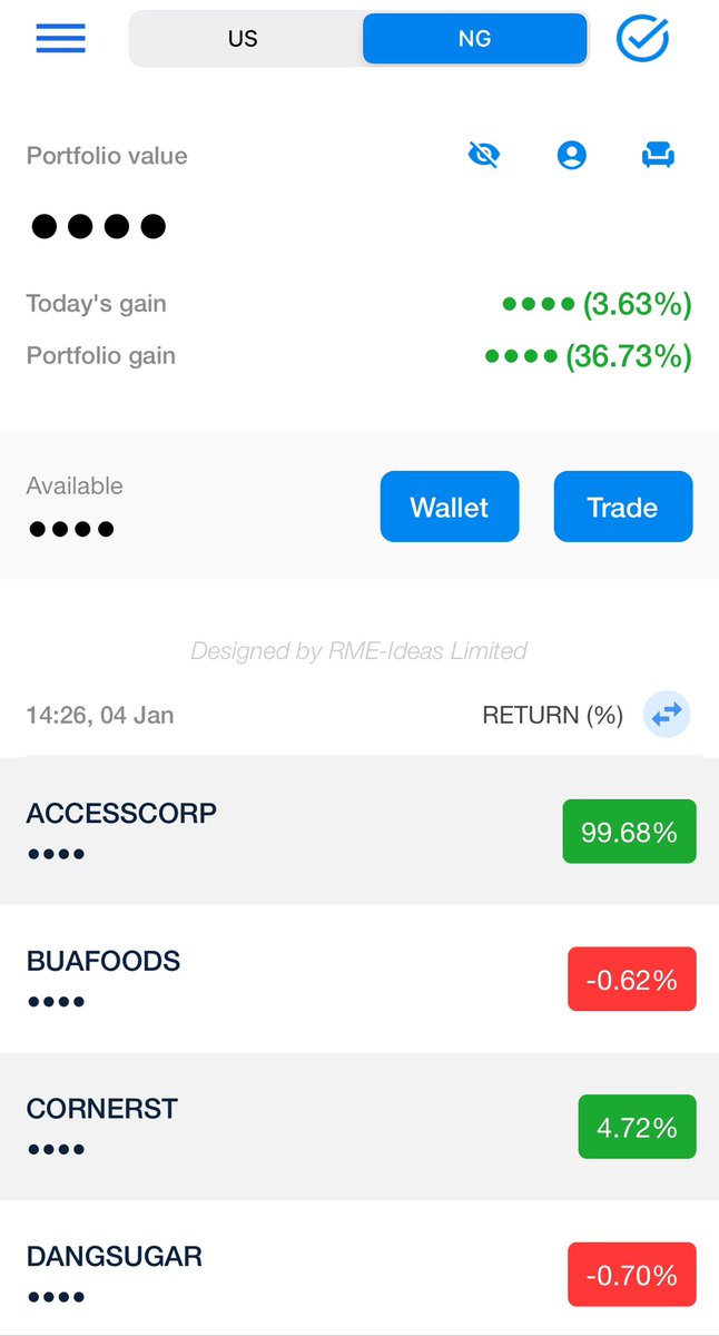 bayo_richie's tweet photo. Balanced gains, diverse portfolio! 
📈💼While some stocks soared, others held steady. My overall 36.73% annual gain tells the story of diversity in investments. Even with varied results, beating the 28% inflation rate feels like a victory.

#DiversePortfolio #BeatingInflation https://t.co/ZZbrp610qA