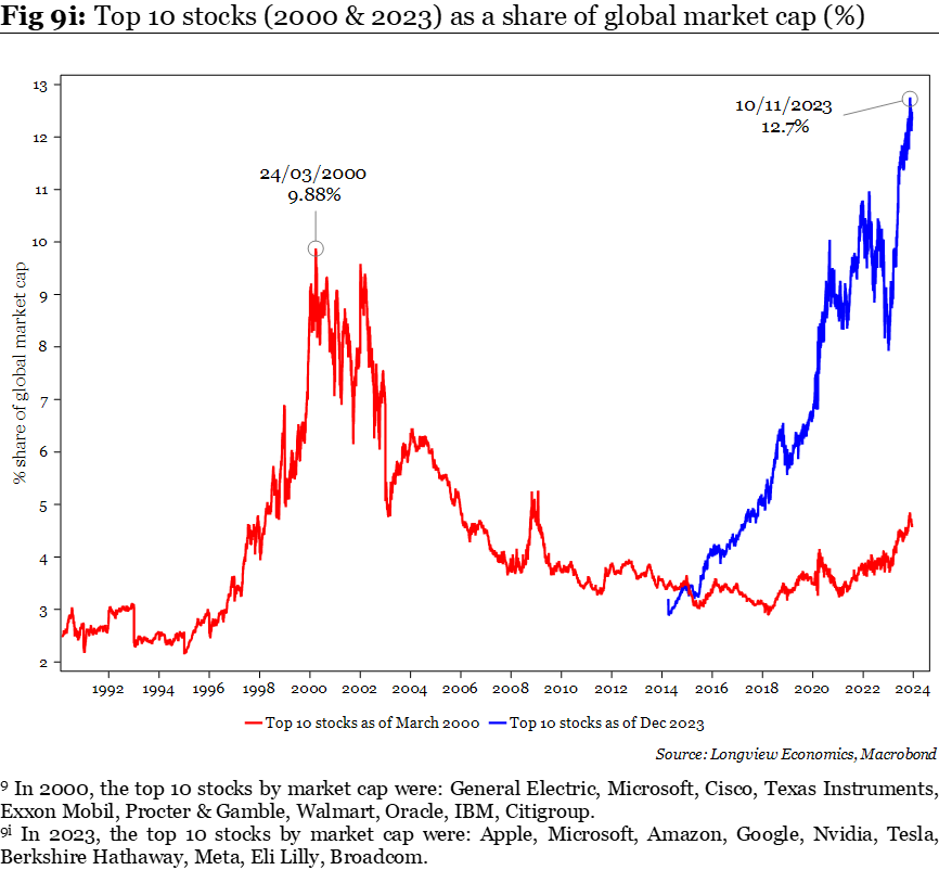 LongviewEcon's tweet photo. Such a great chart

HT @Lvieweconomics @Harry_Colvin https://t.co/NeKr7xky7n