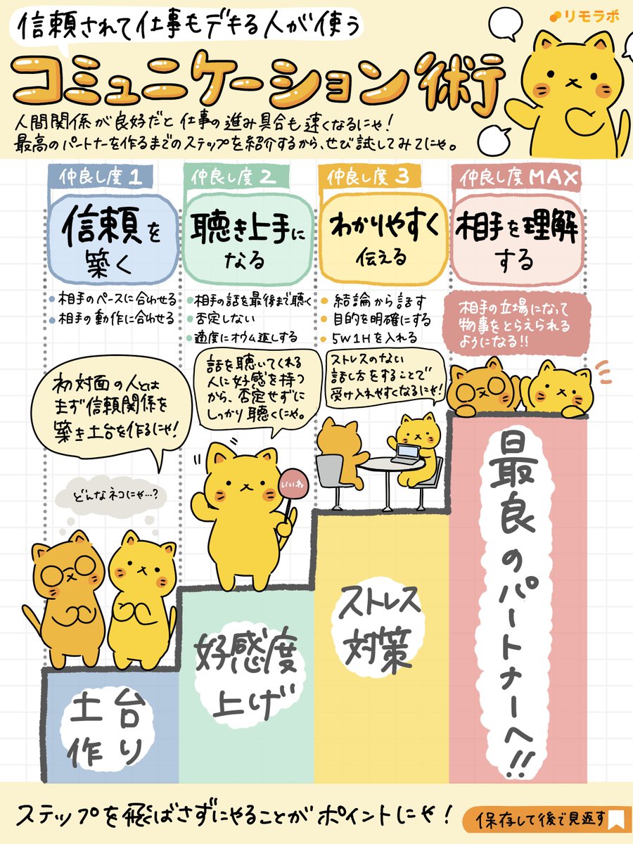信頼されて仕事もデキる人の】 コミュニケーション術🐱 人間関係が良好