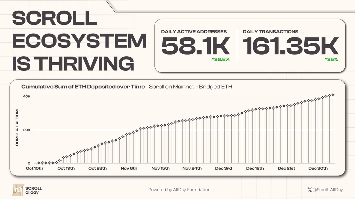 Scroll AllDay 📜 tweet media