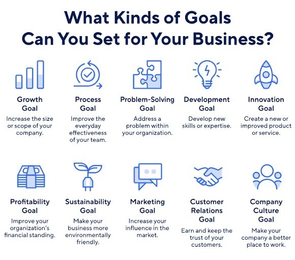 MeridianWebTech's tweet image. With the start of this New Year 2024, choose any four goals and work for them!
Choosing goals or milestones helps you focus on a specific path of success, which is crucial for any business.
What have you chosen for this year? #BrandMarketing