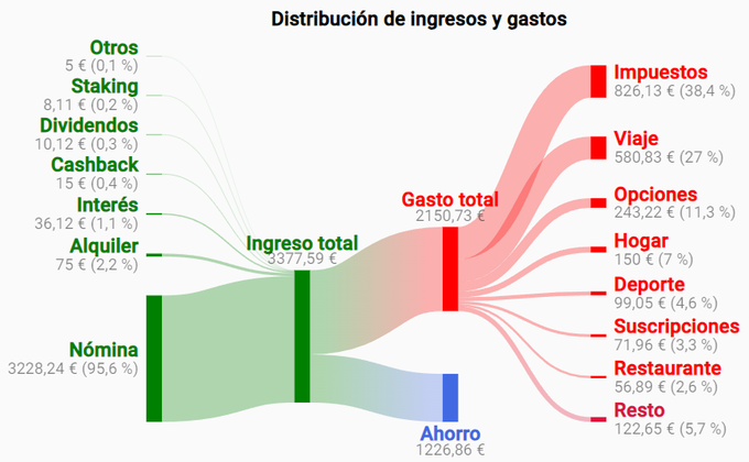 Informático invirtiendo tweet media