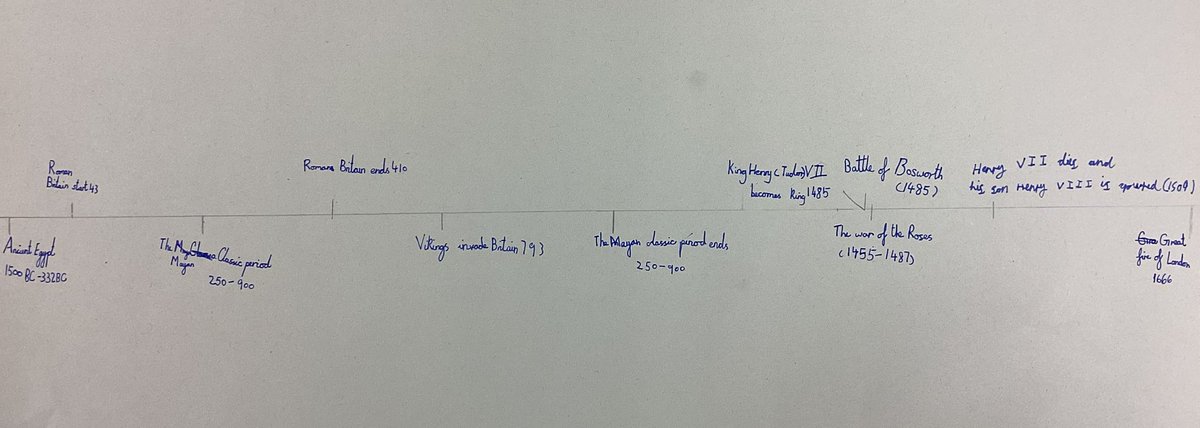 To start learning about the Tudors, we created a timeline to understand where the period fits in history and identify the key dates. <a href="/StPhilipCEAP/">St Philip Westbrook</a> #teamstphilips