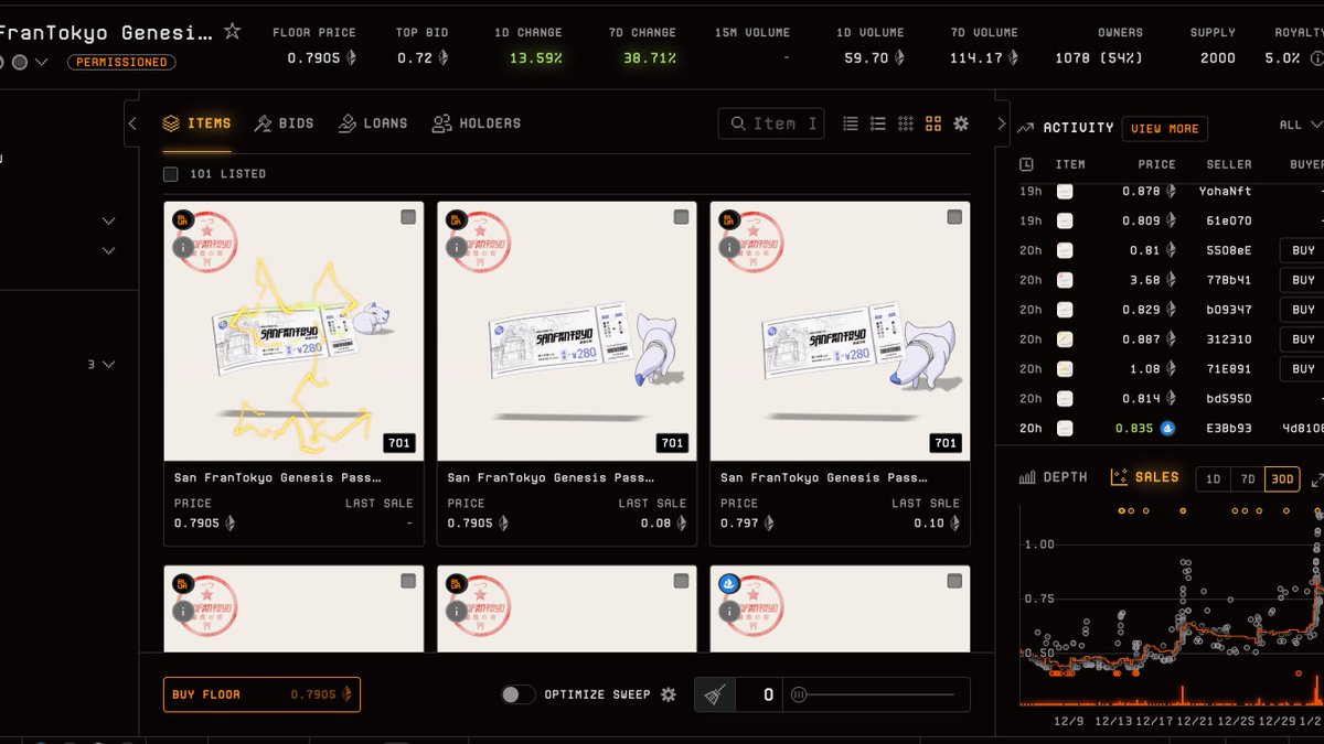 🚨 NFTs can have an 80% chance of success. Here is an NFT project that I minted for "FREE" and it's sitting now at +0.7 ETH i.e $1,700. This goes to show that NFT projects can win big and here is why?

Any NFT project can have very high chances of success when it is structured in