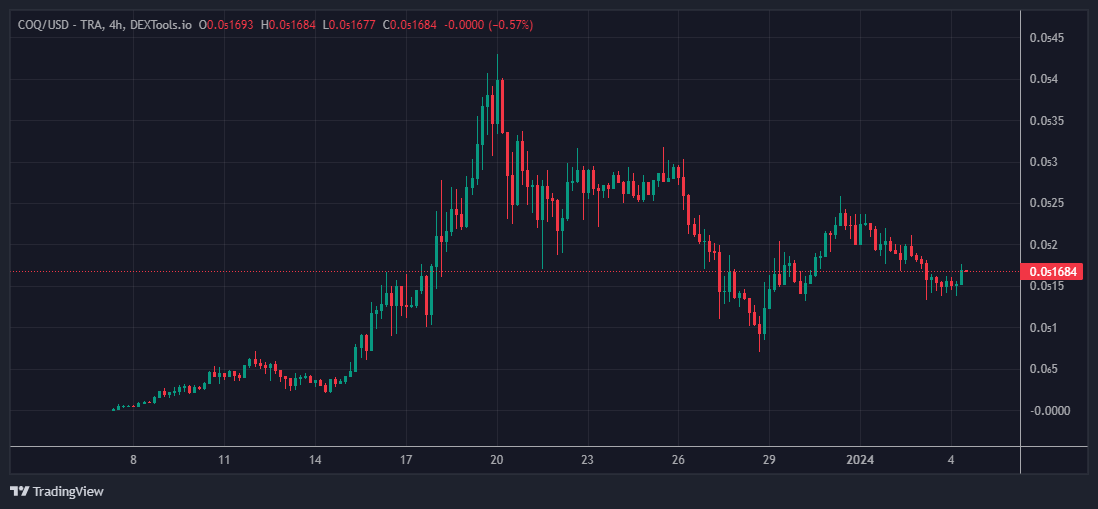dunks077's tweet photo. Avalanche memecoin charts are ready to send

$COQ - $117m marketcap
$KIMBO - $12m marketcap
$MEAT - $1m marketcap
$BOBS - $477k marketcap

@hyperspacexyz season 2 airdrop rewards go out at 7pm EST tonight and $AVAX itself looks extremely strong going into ETF decision

🔺🔺🔺 https://t.co/6Gw66WZ5i3
