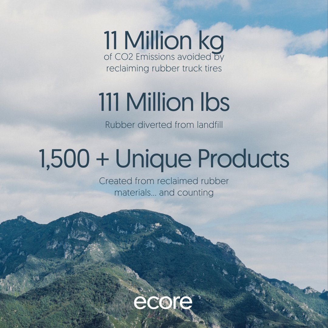 The true mile markers we're reflecting on and fueled by for 2024.

What are yours?

#athleticdirector #fitness #fitnessclub #wellness #wellnessclub #sportsmedicine #kinesiology #athletictraining #ecore #flooring #rubberflooring #commercialflooring  #performanceflooring