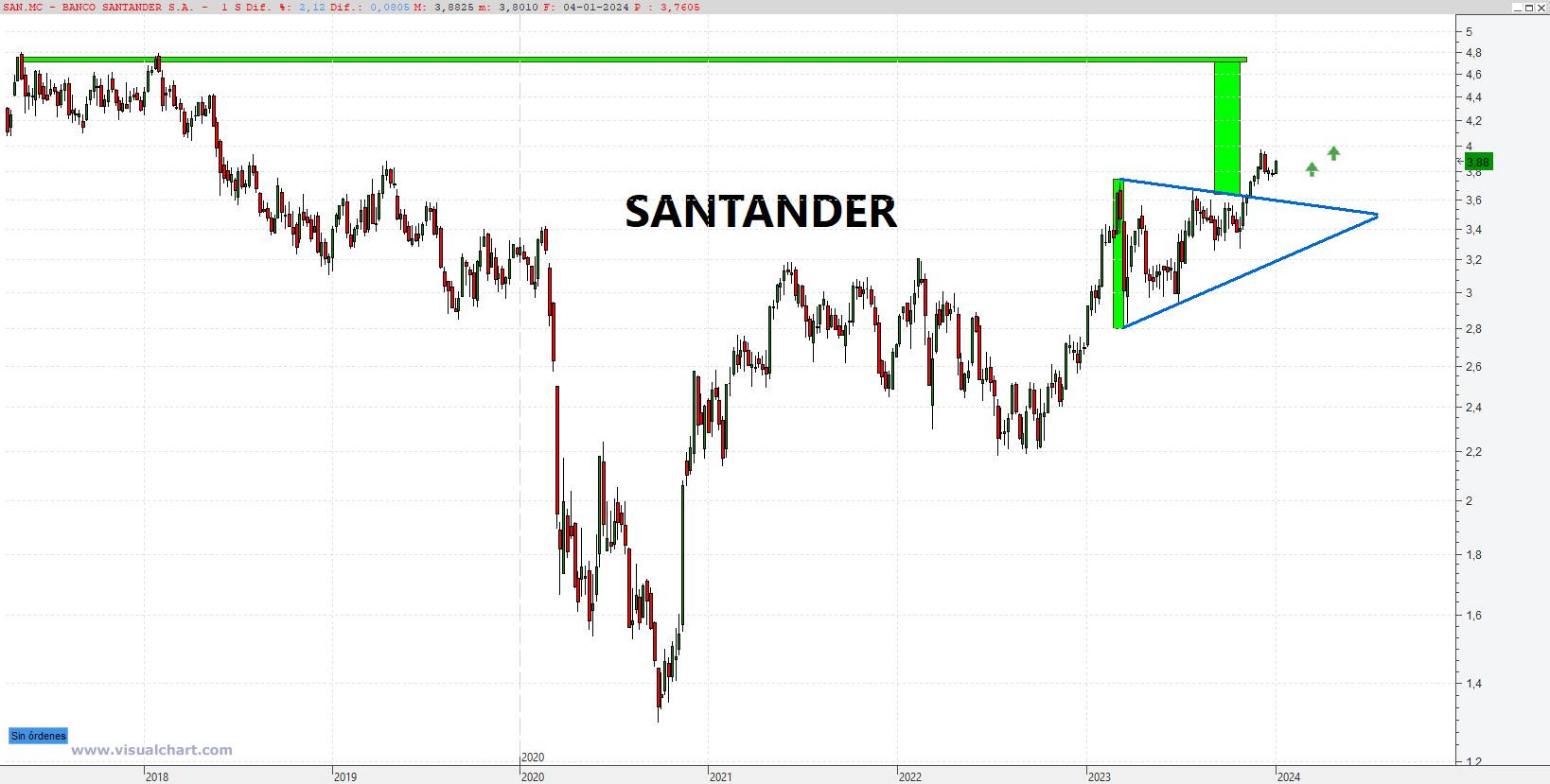 SAN   SANTANDER GDA4K1CWsAEWHv6?format=jpg&name=large