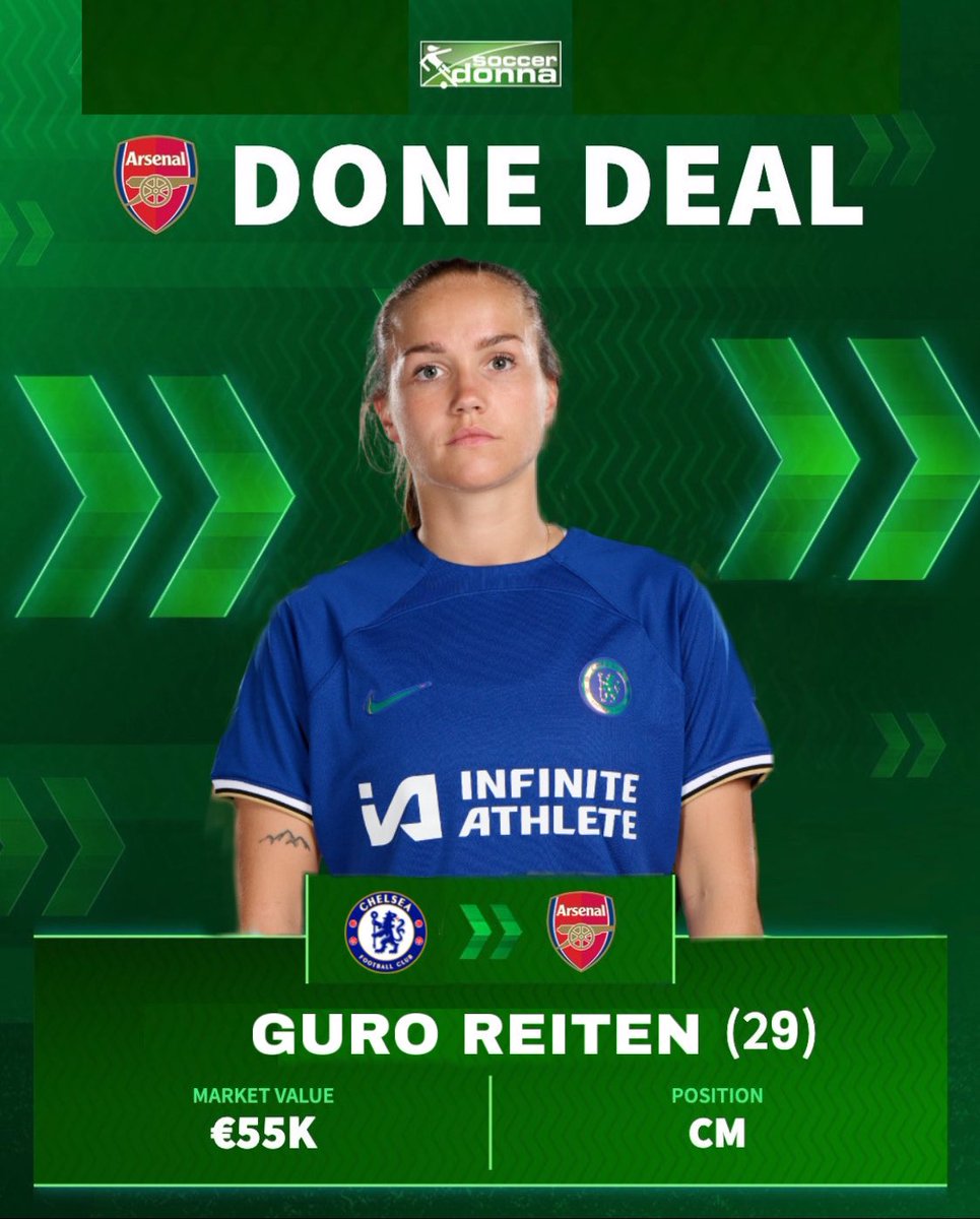 Guro Reiten is a Gunner! 🤝

Guro Reiten joins Arsenal FC 🔴 from Chelsea FC.
According to our information, the Norwegian 🇳🇴 international signs a contract until 2026.

What are your thoughts on this, Gooners? 🤓

#FAWSL #ArsenalWFC #GuroReiten #AFC