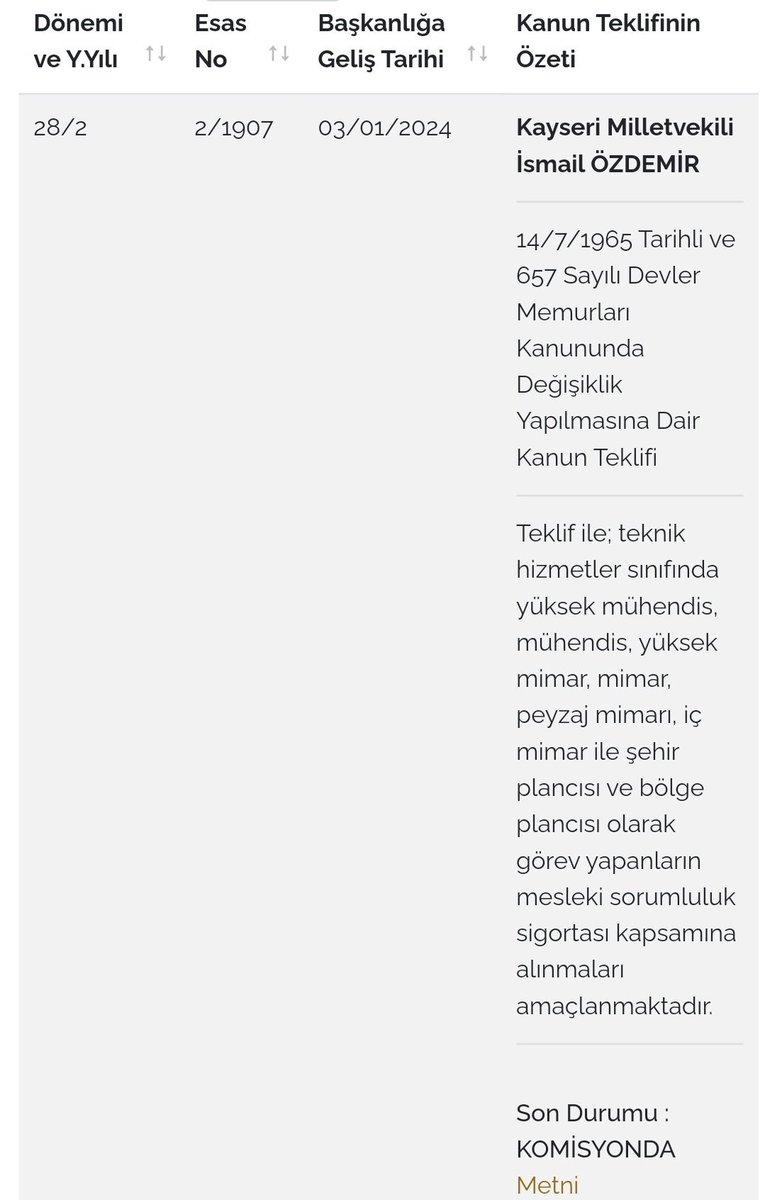 Mühendis Haber (@muhendis_haber) on Twitter photo 🔴 MHP’den TBMM’ye yeni kanun teklifi sunuldu.
MHP Genel Bşk. Yrd. <a href="/ismailozdemirrr/">İsmail ÖZDEMİR 🇹🇷</a>’in meclise sunduğu teklif:
“Kamuda çalışan mühendislerin ve mimarların mesleki sorumluluk sigortası kapsamına alınması” 🔴 MHP’den TBMM’ye yeni kanun teklifi sunuldu.
MHP Genel Bşk. Yrd. <a href="/ismailozdemirrr/">İsmail ÖZDEMİR 🇹🇷</a>’in meclise sunduğu teklif:
“Kamuda çalışan mühendislerin ve mimarların mesleki sorumluluk sigortası kapsamına alınması”