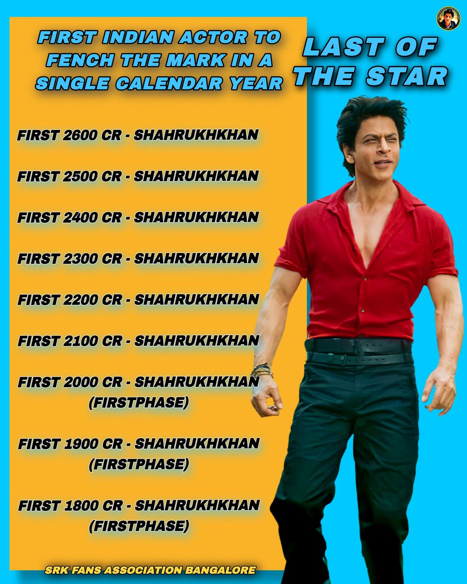 Srk_bangalore's tweet photo. First Indian actor @iamsrk
To Fench these 9 milestone record 
mark in a single calendar year.

Last of the Star
#ShahRukhKhan is the only actor to have his film in these below categories. 👇👇👇👇 https://t.co/ci9tWzyaqa