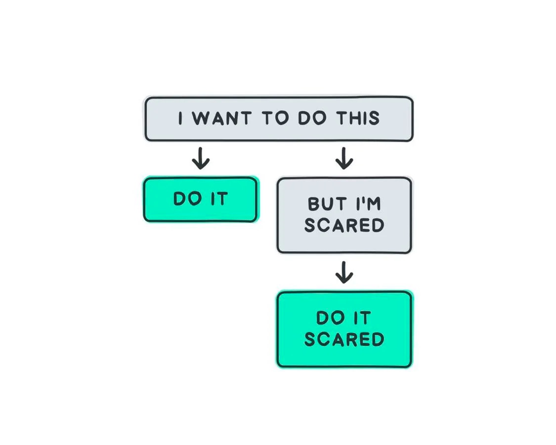2024: Doing it scared. 

Who is with me?