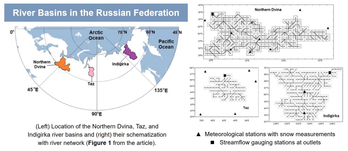 Three Arctic river basins in Russia were evaluated for past streamflow and snowpack changes. As increased precipitation and warming caused permafrost thawing, this study highlights the region’s sensitivity to climate change. doi.org/10.1007/s10584…