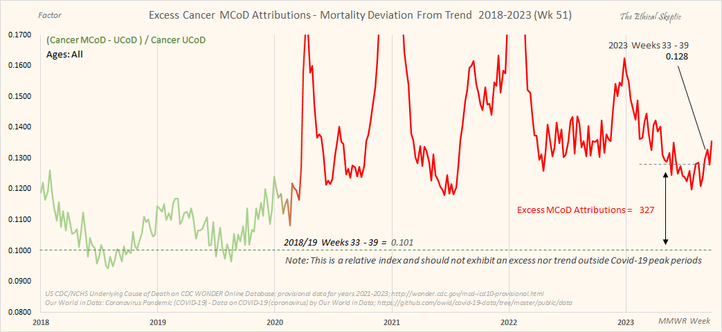 EthicalSkeptic's tweet photo. You are not going to be able to censor, fact check, threaten, defame, lie, gaslight, divert attention from, PhD chest-pound, nor appeal-to-ignorance your way out of this.

Cancer began its rise in early 2021. https://t.co/LLO13Ebq8o