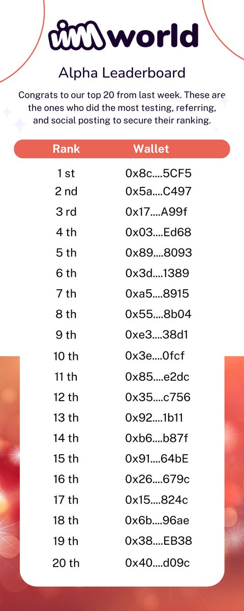VIMworldGlobal's tweet photo. Here's last week's top 20 wallets for testnet activity, referrals, and social sharing of our #Ethereum staking platform. Visit #gleam for details and to click through for daily actions. https://t.co/QrJYYea5Pk. $ETH $OJEE $USDT #airdrop #VIMnews https://t.co/HjAmXdxJjR