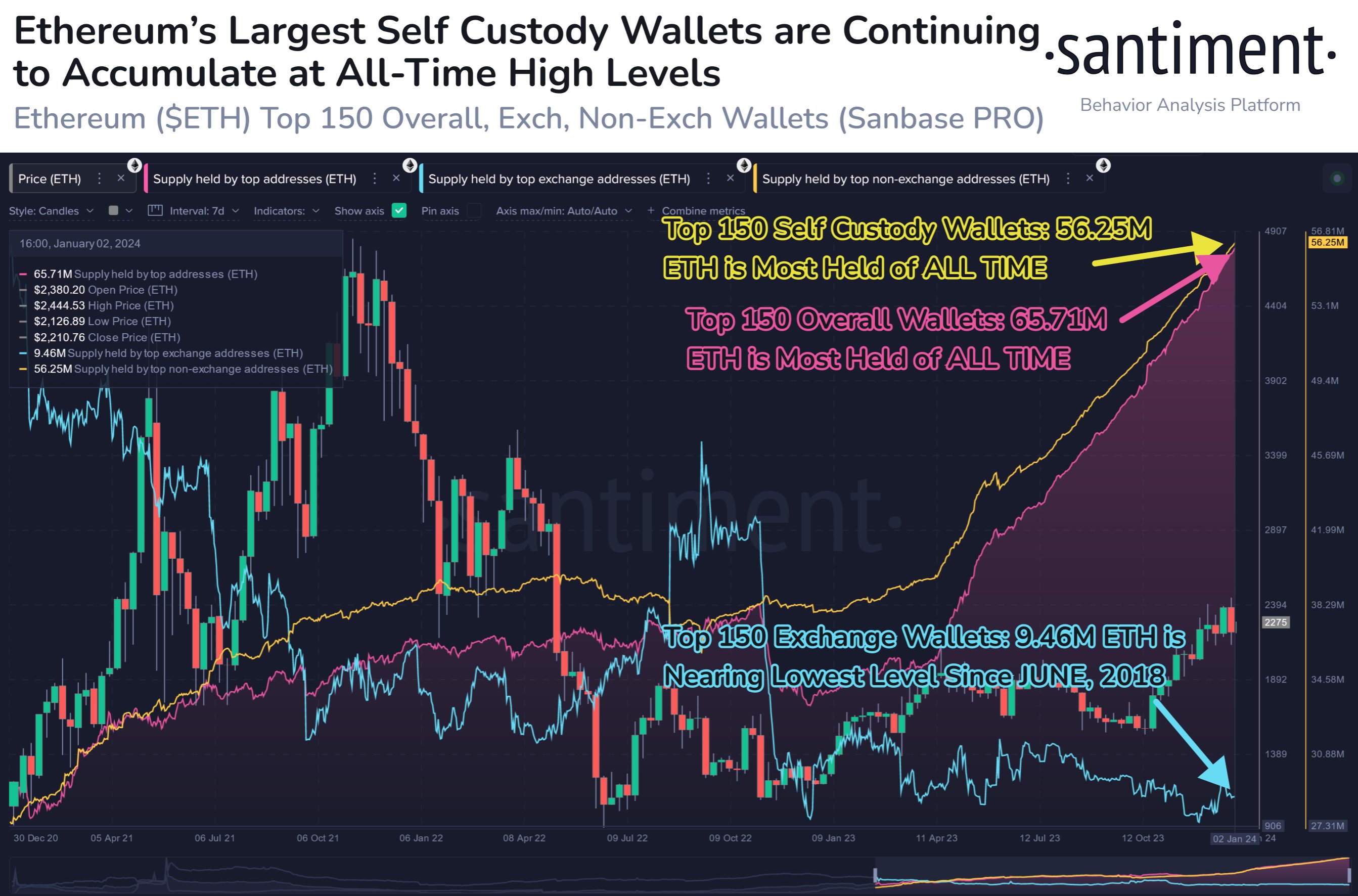 Ethereum Whale Wallets