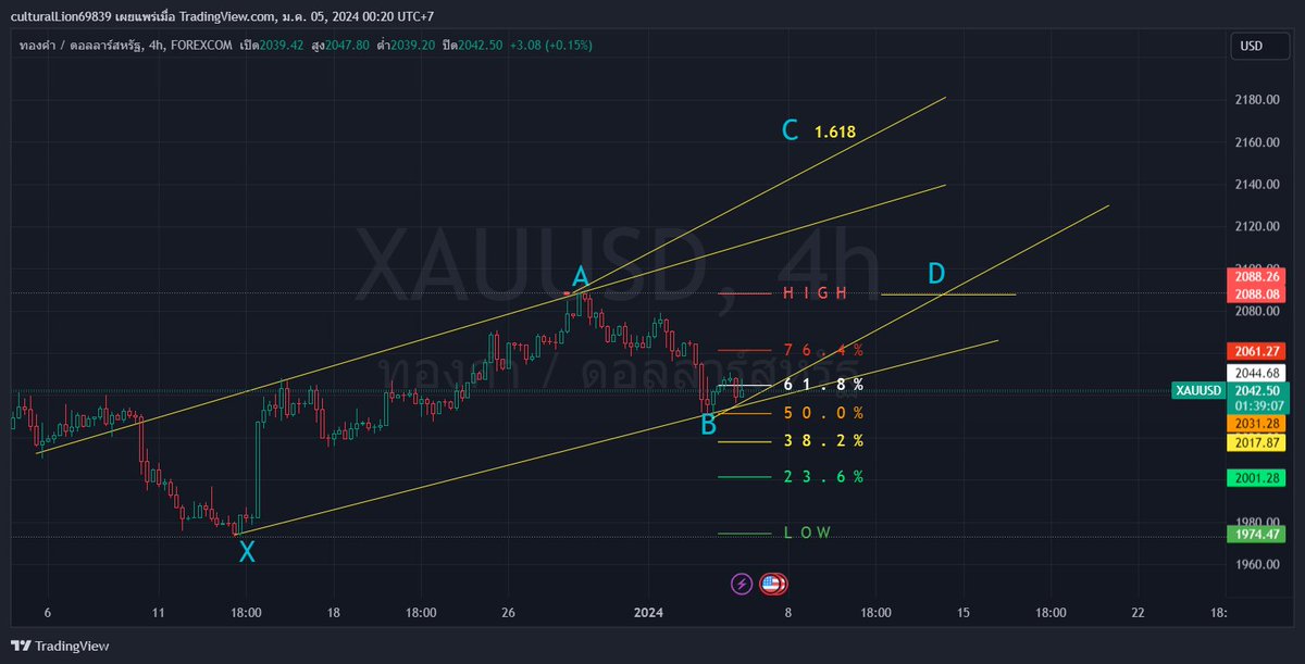 PhilawanWasan's tweet photo. #GOLD  January 2024
Gold Moving to C
anyway 
after NFP tomorrow  
wait Buy Only 
2020 - 2030 
Or wait Buy stop

#TurboTrader
#DXY #XAUUSD #GOLD #ForexGOLD #GOLD #XAUUSD #JPY #NZD #CAD #AUD #USD #EUR #GBP
LONG Term signal Only
Join My Telegram 📷
https://t.co/sOxicZjJVS https://t.co/0CRWyt6KOn